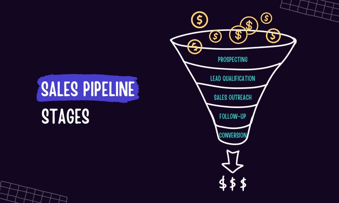 Sales Pipeline Strategies 4 Quick Ways To Fill Your Pipeline